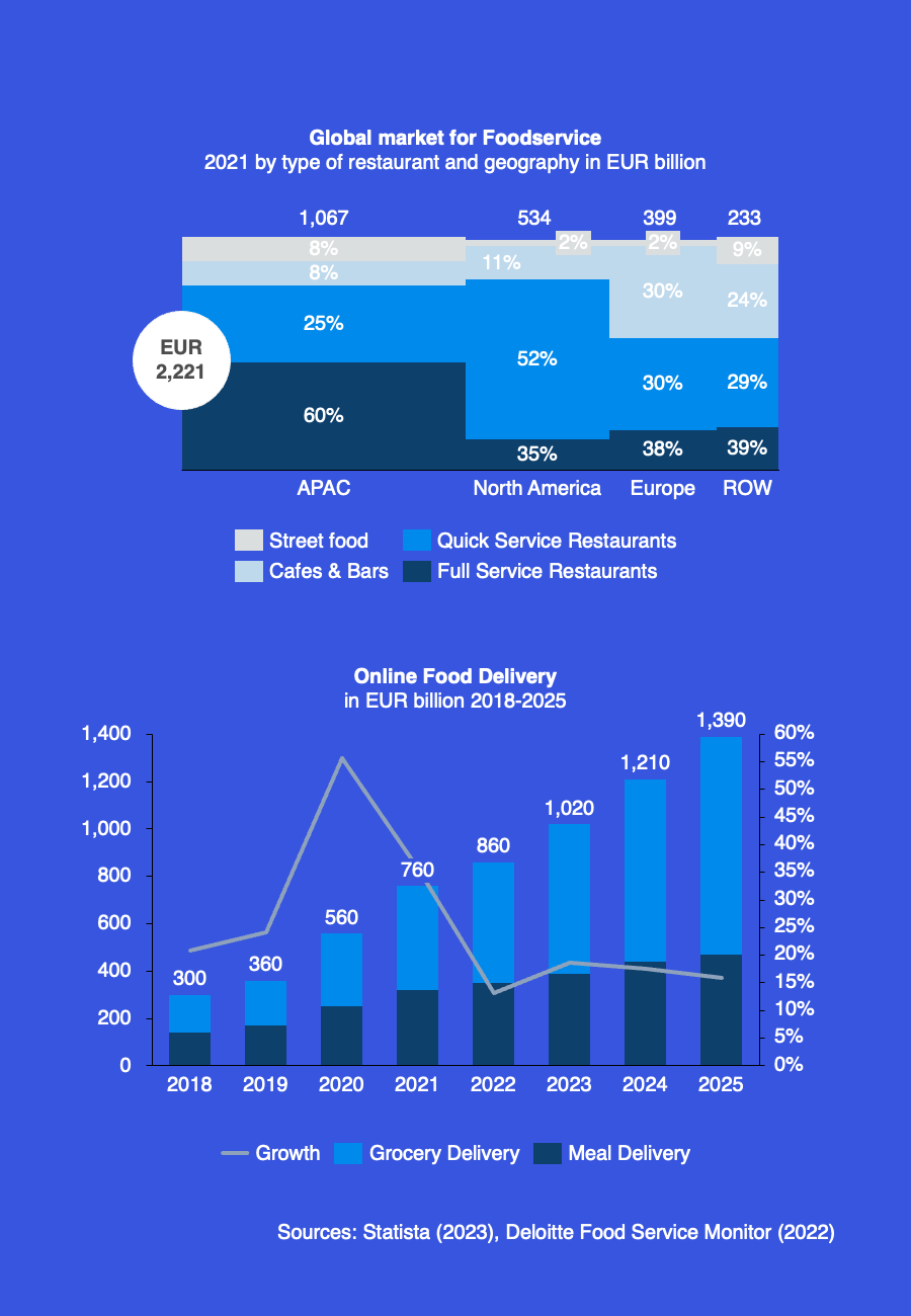 Industry Insight Hospitality 2023 | Sazun